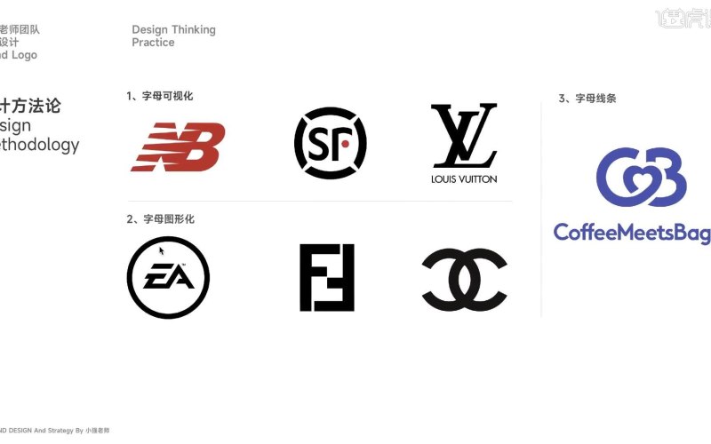 宠物美容LOGO可编辑模板