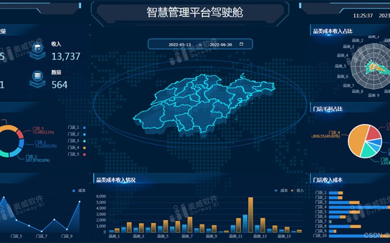 详情页模板上线前要做的 6 项准备