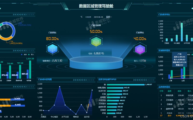 LOGO 模板怎么选：先看这 5 个指标再谈价格