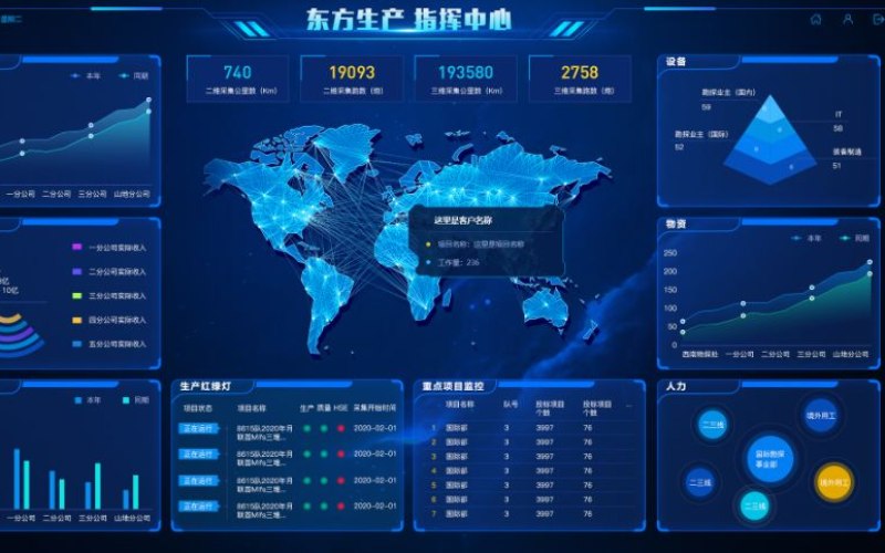详情页模板如何与现有系统对接