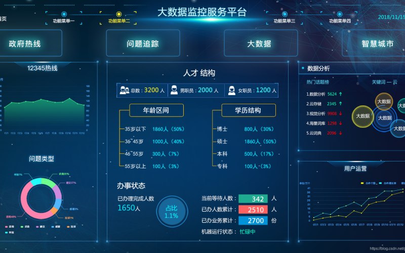 企业内训详情页可编辑模板