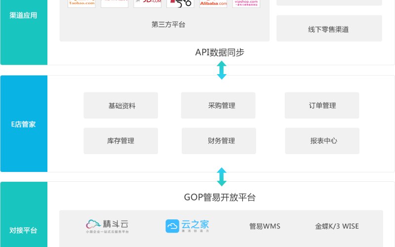瑜伽馆详情页源文件包