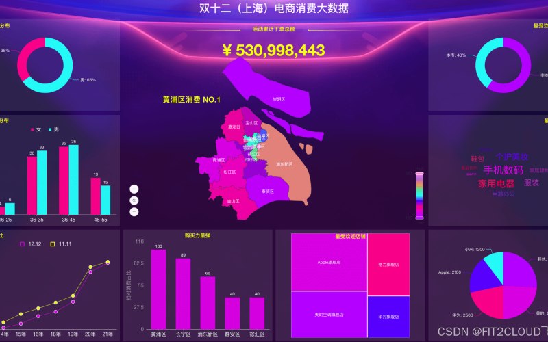 跆拳道馆详情页可编辑模板
